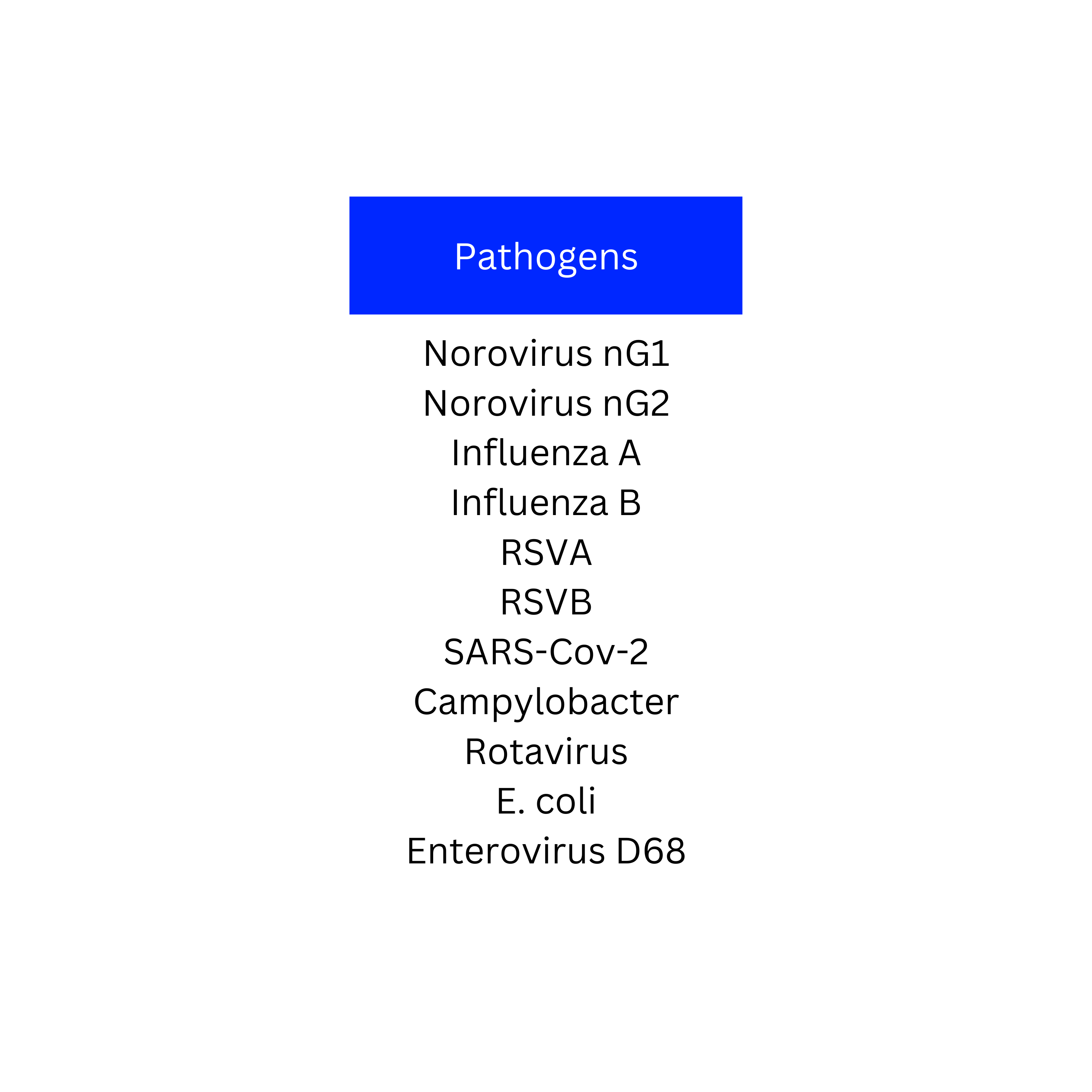 PathogensL