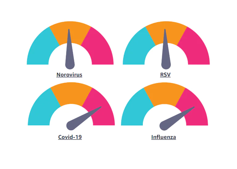dashboard_dials4
